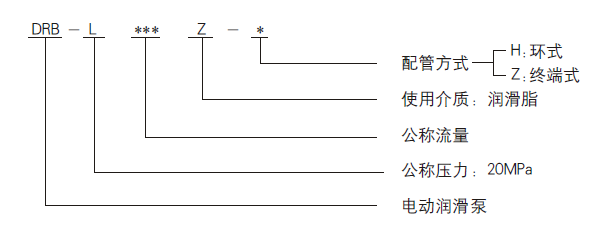 DRB-L型電動潤滑泵系列