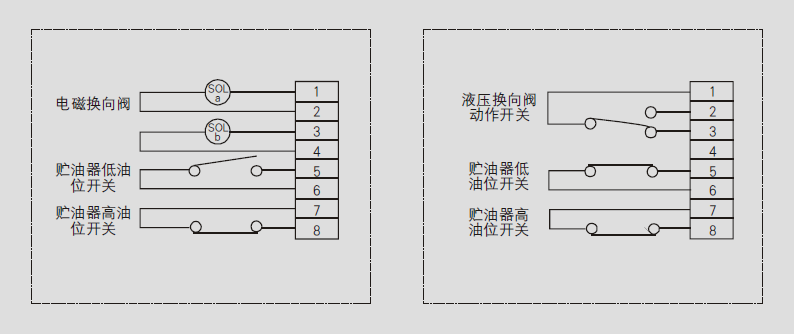 DRB-L型電動潤滑泵系列