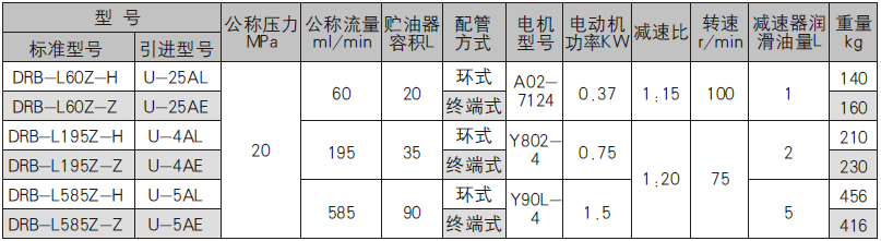 DRB-L型電動潤滑泵系列